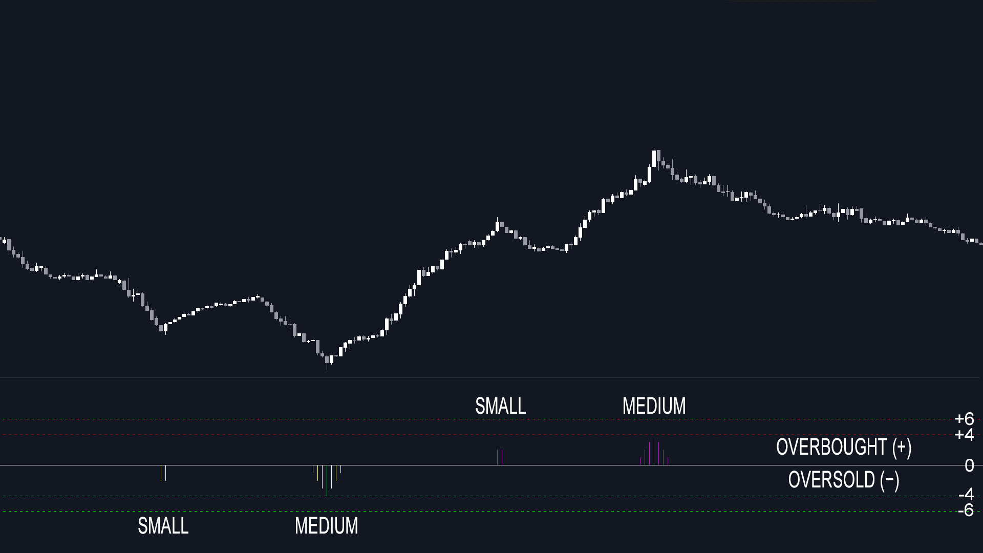 Small vs Large Ranks