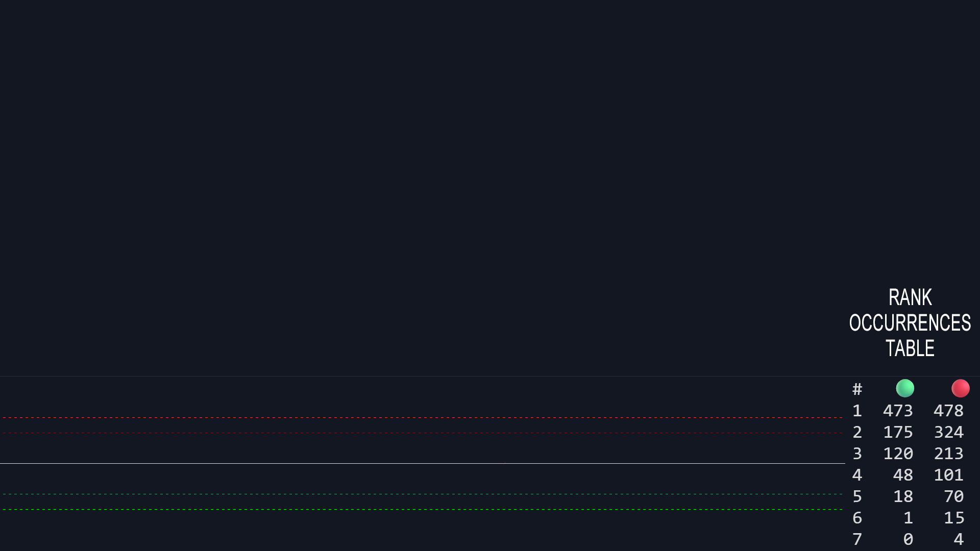 Plan Your Buy/Sell Ranks